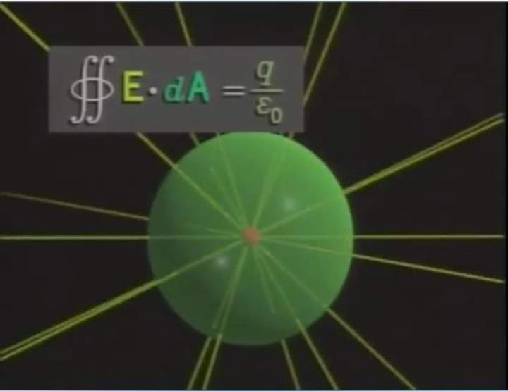 Cuarta ecuación de Maxwell Cuarta ecuación de Maxwell