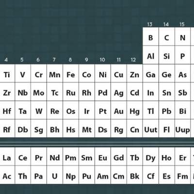 ¿Cuanto sabes de la tabla periódica? ¿Cuanto sabes de la tabla periódica?