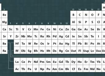 ¿Cuanto sabes de la tabla periódica? ¿Cuanto sabes de la tabla periódica?
