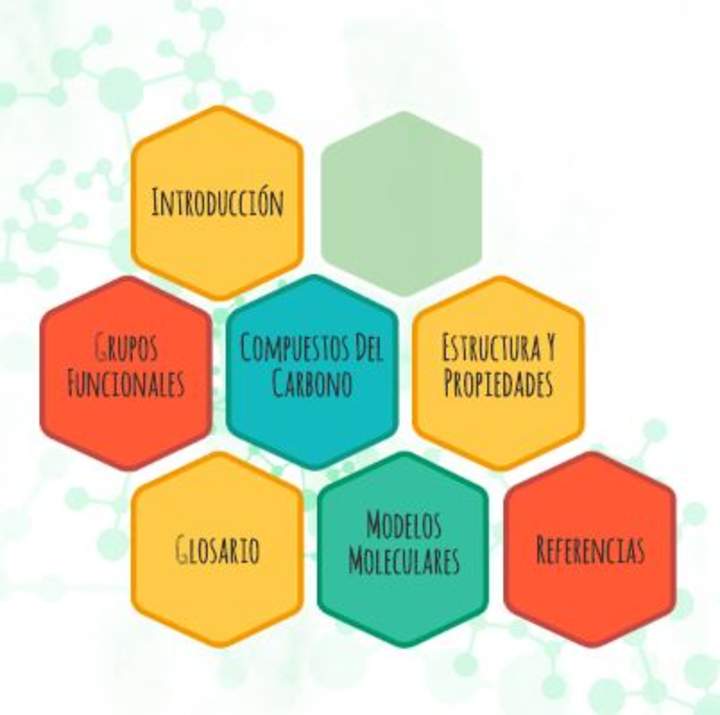 Compuestos del carbono Compuestos del carbono
