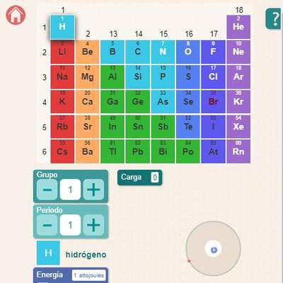 Energía de ionización Energía de ionización