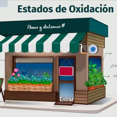 Estados de oxidación Estados de oxidación