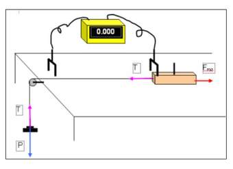 Cálculo experimental del coeficiente de rozamiento Cálculo experimental del coeficiente de rozamiento