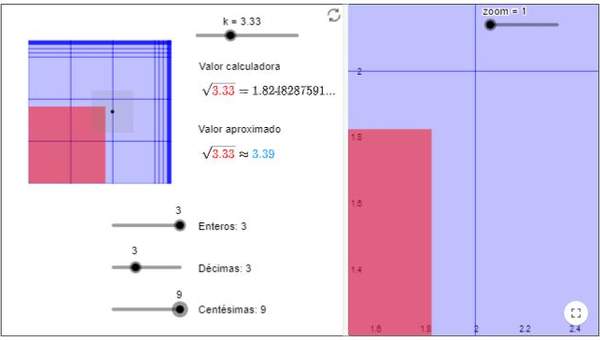Raíz cuadrada Raíz cuadrada