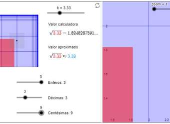 Raíz cuadrada Raíz cuadrada