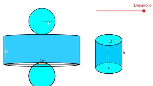 Volumen del cono Volumen del cono