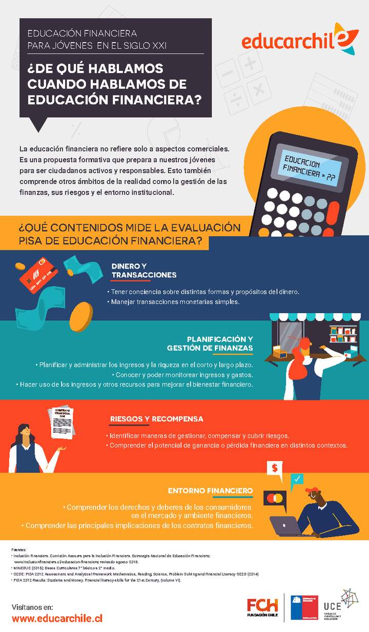 ¿De qué hablamos cuando hablamos de Educación Financiera? ¿De qué hablamos cuando hablamos de Educación Financiera?