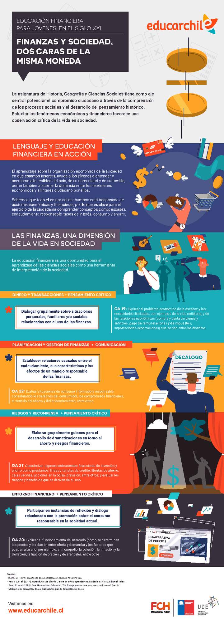 Finanzas y sociedad, dos caras de la misma moneda Finanzas y sociedad, dos caras de la misma moneda