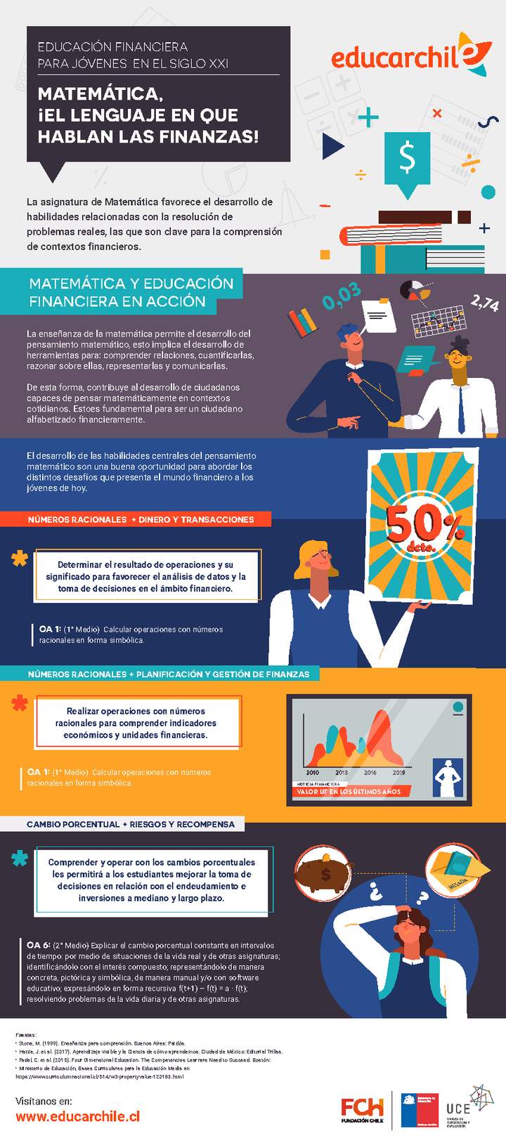 Matemática, ¡El lenguaje en que hablan las finanzas! Matemática, ¡El lenguaje en que hablan las finanzas!