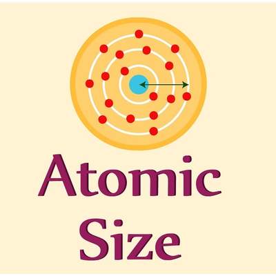 Atomic Size - CBSE 9 Atomic Size - CBSE 9