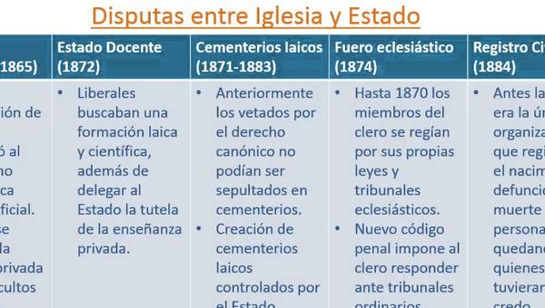 La República Liberal La República Liberal