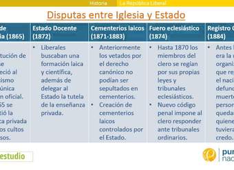 La República Liberal La República Liberal