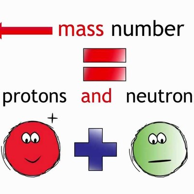 Atomic Number and Mass Number | Chemistry | Fuse School Atomic Number and Mass Number | Chemistry | Fuse School