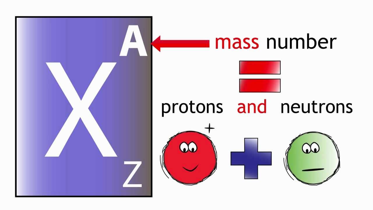 Atomic Number and Mass Number | Chemistry | Fuse School Atomic Number and Mass Number | Chemistry | Fuse School