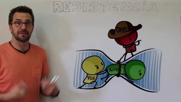 Resistencia Resistencia