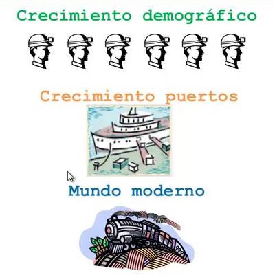 Impacto del ciclo del Salitre Impacto del ciclo del Salitre