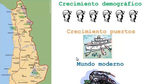 Impacto del ciclo del Salitre Impacto del ciclo del Salitre