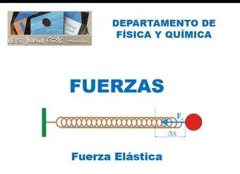 Fuerza elástica Fuerza elástica