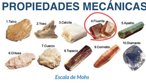Minerales Minerales