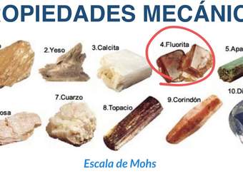 Minerales Minerales