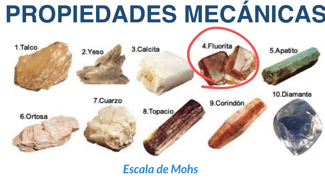 Minerales Minerales