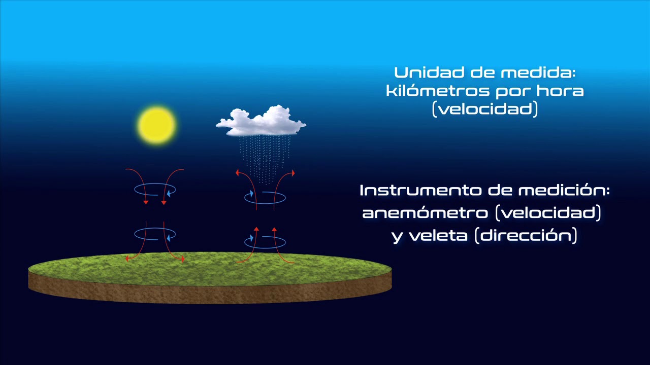 23. Elementos y factores del clima 23. Elementos y factores del clima