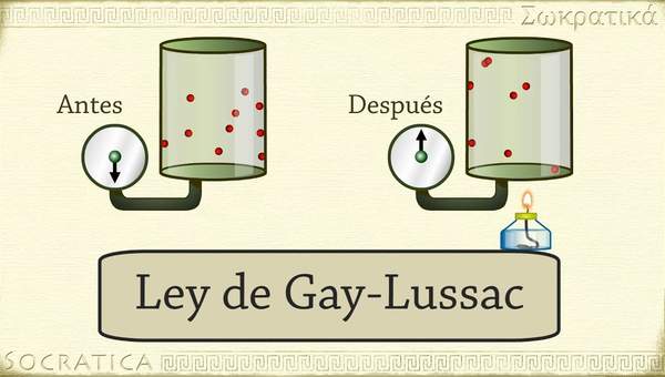 Química: Ley de Gay-Lussac (relación entre la temperatura y la presión ) Química: Ley de Gay-Lussac (relación entre la temperatura y la presión )
