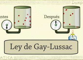 Química: Ley de Gay-Lussac (relación entre la temperatura y la presión ) Química: Ley de Gay-Lussac (relación entre la temperatura y la presión )