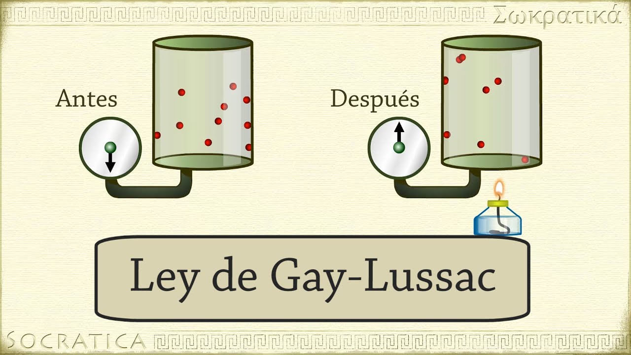 Química: Ley de Gay-Lussac (relación entre la temperatura y la presión ) Química: Ley de Gay-Lussac (relación entre la temperatura y la presión )