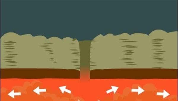 PLATE TECTONICS PLATE TECTONICS