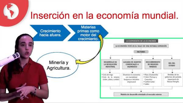 Clase 12 PSU Historia 2015: La inserción de la economía chilena en el orden capitalista Clase 12 PSU Historia 2015: La inserción de la economía chilena en el orden capitalista
