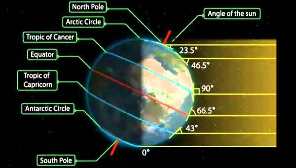 Mechanism of The Seasons Mechanism of The Seasons