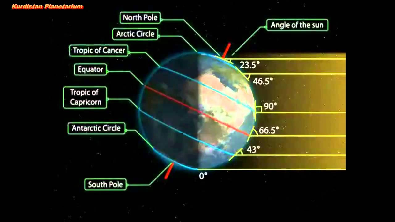 Mechanism of The Seasons Mechanism of The Seasons