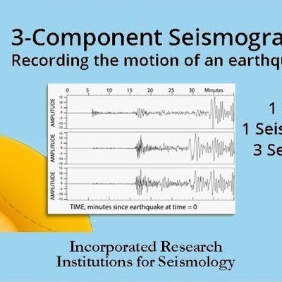 3-component Seismograms—Capturing the motion of an earthquake. (Educational) 3-component Seismograms—Capturing the motion of an earthquake. (Educational)