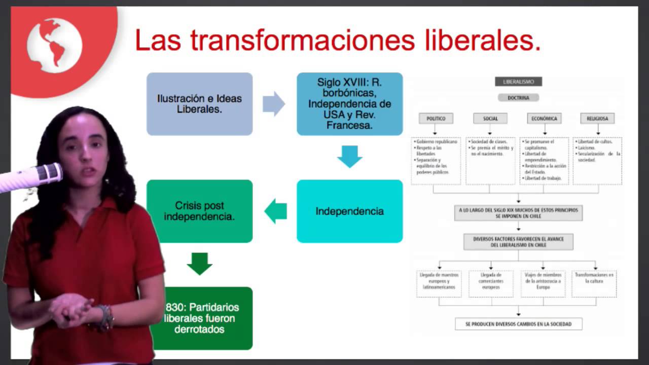 Clase 11 PSU Historia 2015: Las transformaciones liberales Clase 11 PSU Historia 2015: Las transformaciones liberales