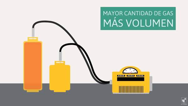 Química: Ley de Avogadro - Traful UtemVirtual Química: Ley de Avogadro - Traful UtemVirtual