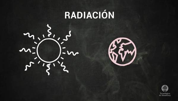 El calor y sus mecanismos de transferencia El calor y sus mecanismos de transferencia