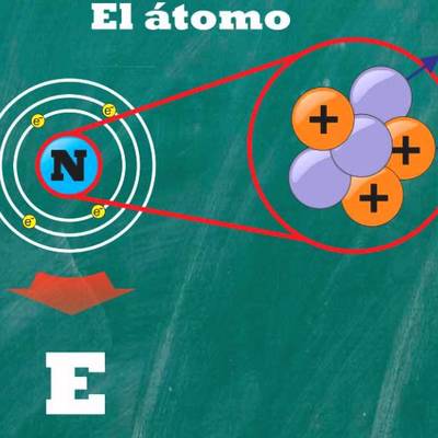 3. Qué es el átomo - Química 3. Qué es el átomo - Química