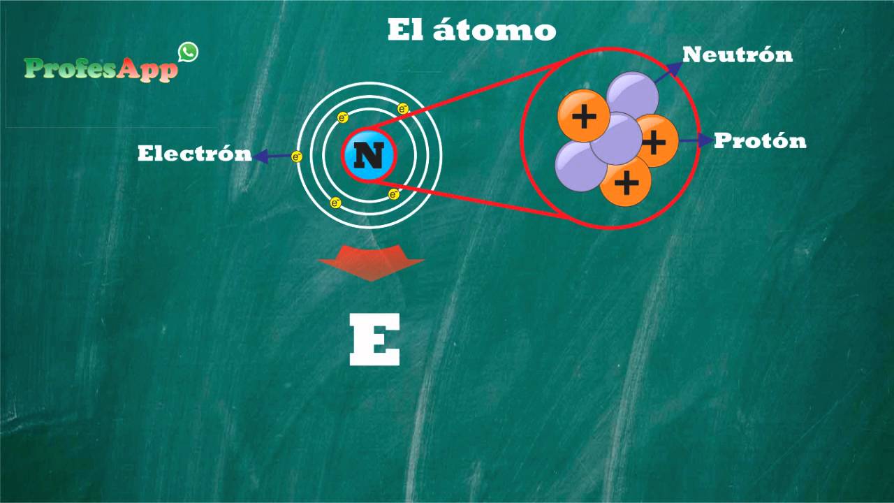 3. Qué es el átomo - Química 3. Qué es el átomo - Química