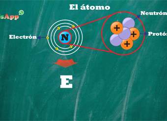 3. Qué es el átomo - Química 3. Qué es el átomo - Química