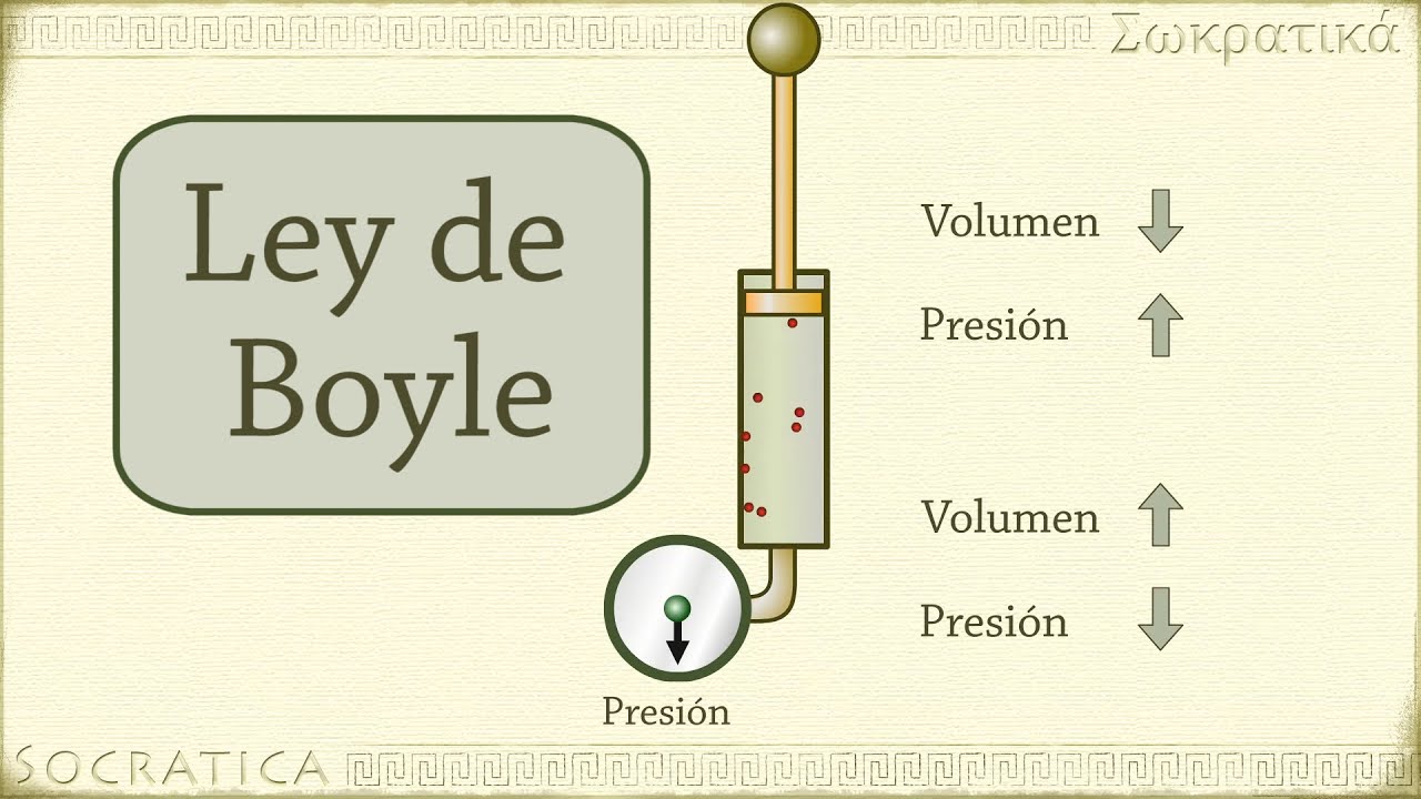 Química: Ley de Boyle (relación entre presión y volumen) Química: Ley de Boyle (relación entre presión y volumen)