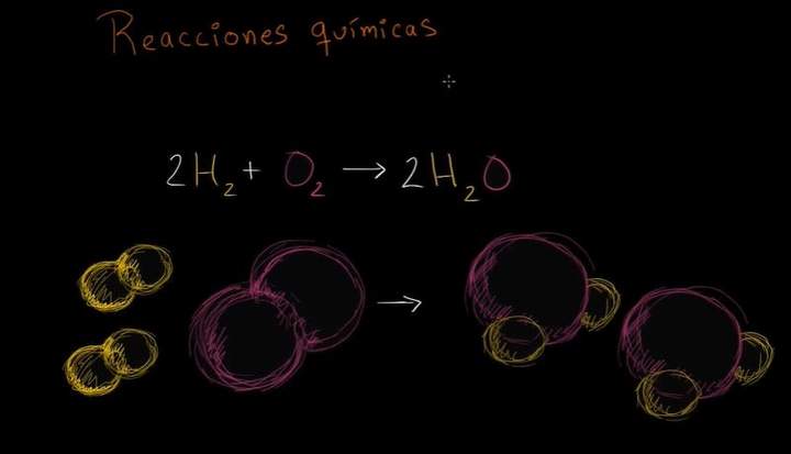 Características de una reacción química Características de una reacción química