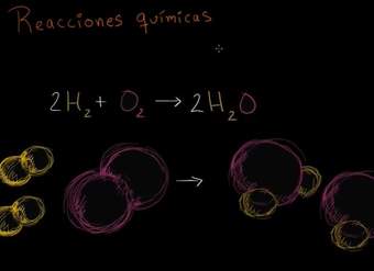 Características de una reacción química Características de una reacción química