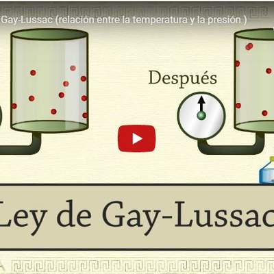 Ley de Gay-Lussac Ley de Gay-Lussac
