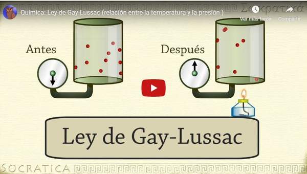Ley de Gay-Lussac Ley de Gay-Lussac