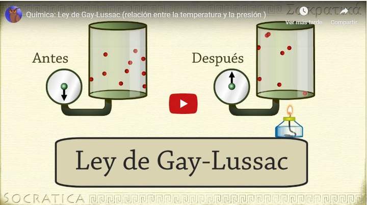 Ley de Gay-Lussac Ley de Gay-Lussac
