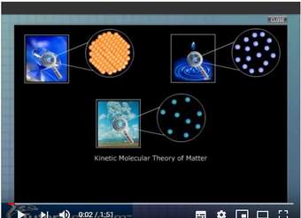 Teoría cinética molecular Teoría cinética molecular