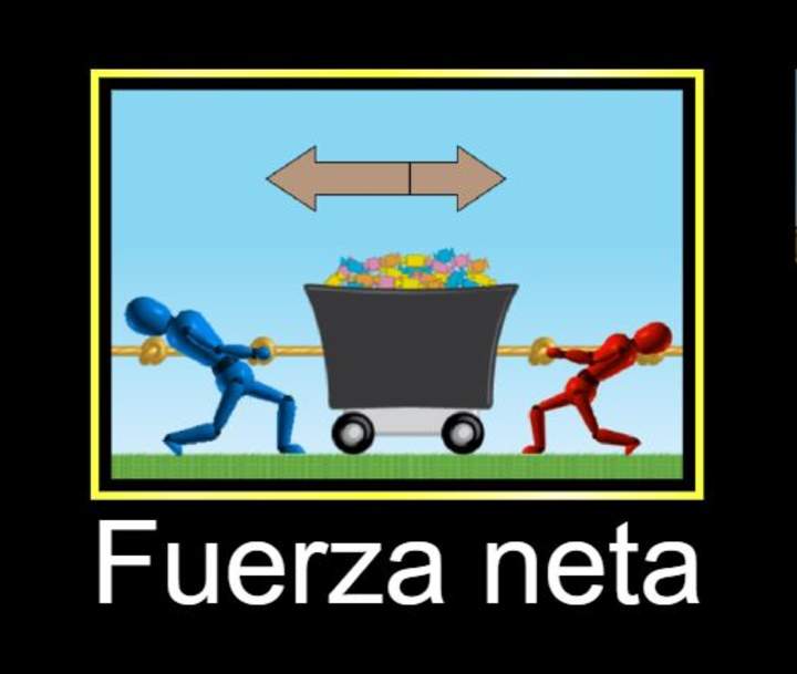 Lección: Relación entre fuerza aplicada, roce y movimiento Lección: Relación entre fuerza aplicada, roce y movimiento