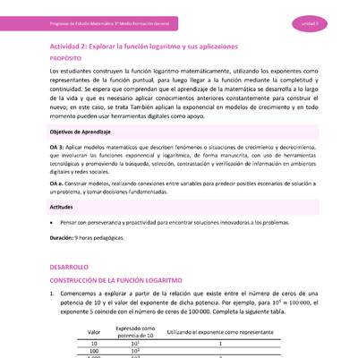 Actividad 2: Explorar la función logaritmo y sus aplicaciones Actividad 2: Explorar la función logaritmo y sus aplicaciones