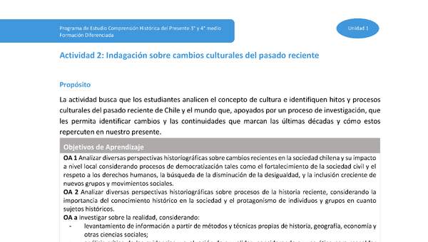 Actividad 2: Indagación sobre cambios culturales del pasado reciente Actividad 2: Indagación sobre cambios culturales del pasado reciente